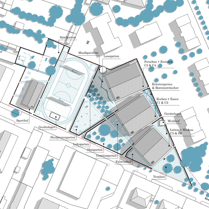 Grundschule GSS – Lageplan – il centro Entwurf Grundschule GSS – Lageplan mit Schulgebäuden, Sportflächen und Schulgärten