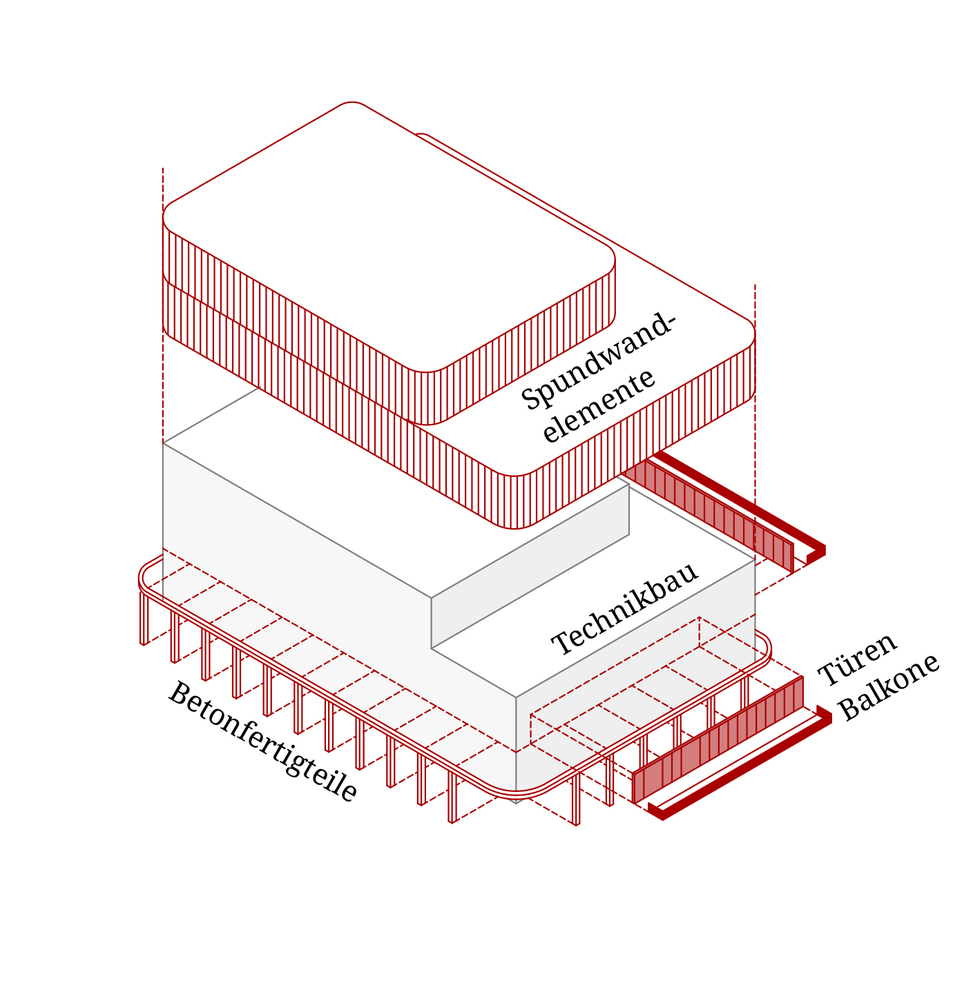 Fügungsprinzip von Sockel, Tragstruktur und Fassade